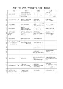 Ｒ４小社研　事業計画のサムネイル